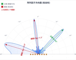 /zh/hangyedongtai/1484.html