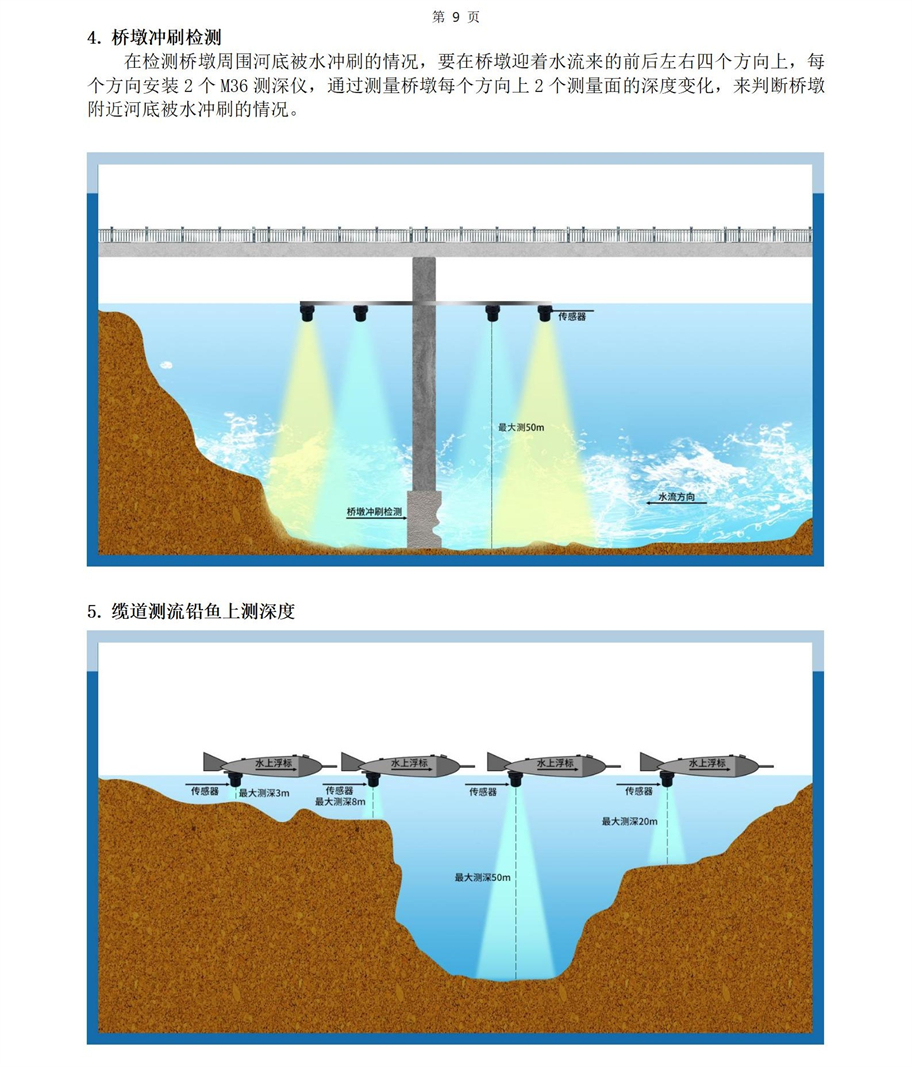 M36水下傳感器使用說明書2025年4月29日_09.jpg