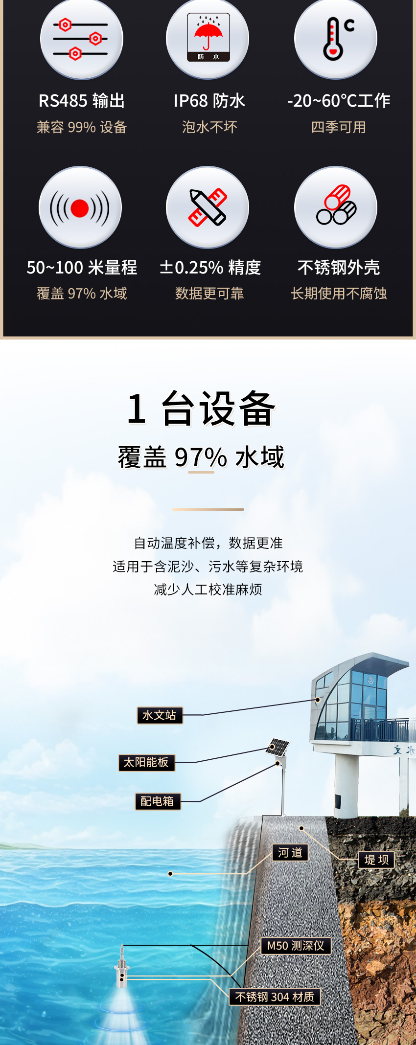 M50測(cè)深儀（304外殼，帶航空插頭)_02.jpg