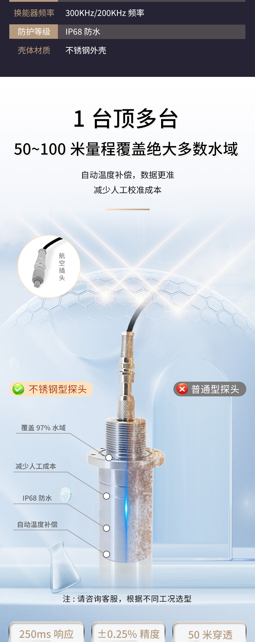 M50測(cè)深儀（304外殼，帶航空插頭)_04.jpg