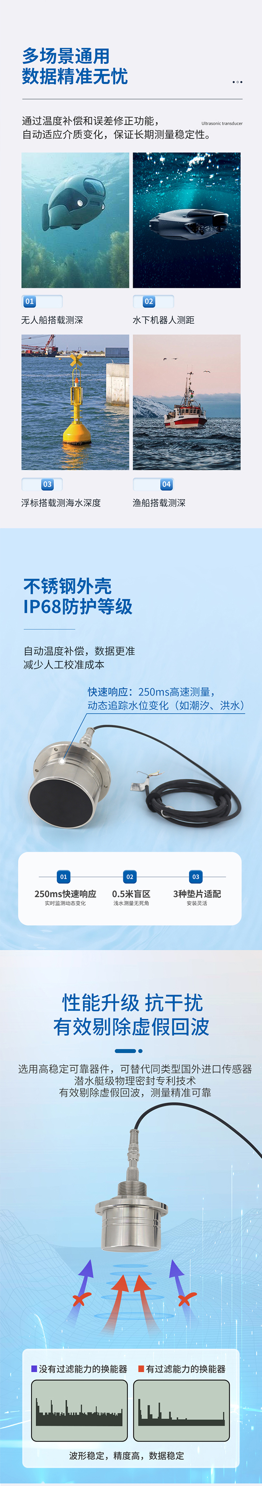 M80水下避障傳感器（304外殼，帶航空插頭).716詳情頁_02.jpg