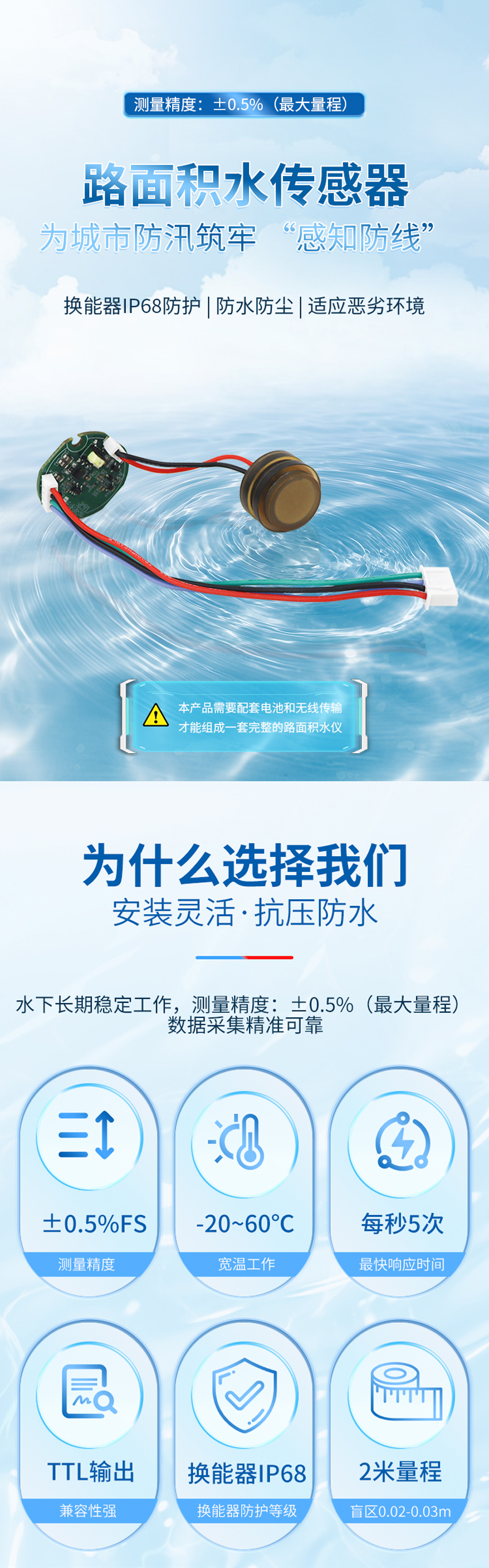 路面積水傳感器（分體式）.詳情頁_01.jpg