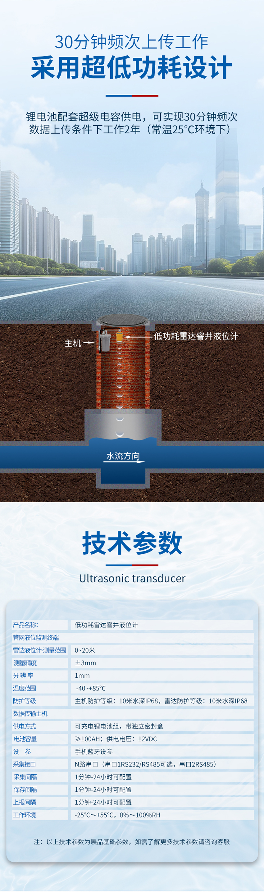 低功耗雷達窨井液位計_02.jpg