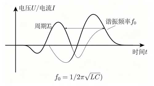 諧振頻率圖片生成方案.png
