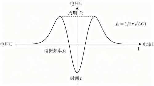 諧振頻率圖片生成方案 (1).png