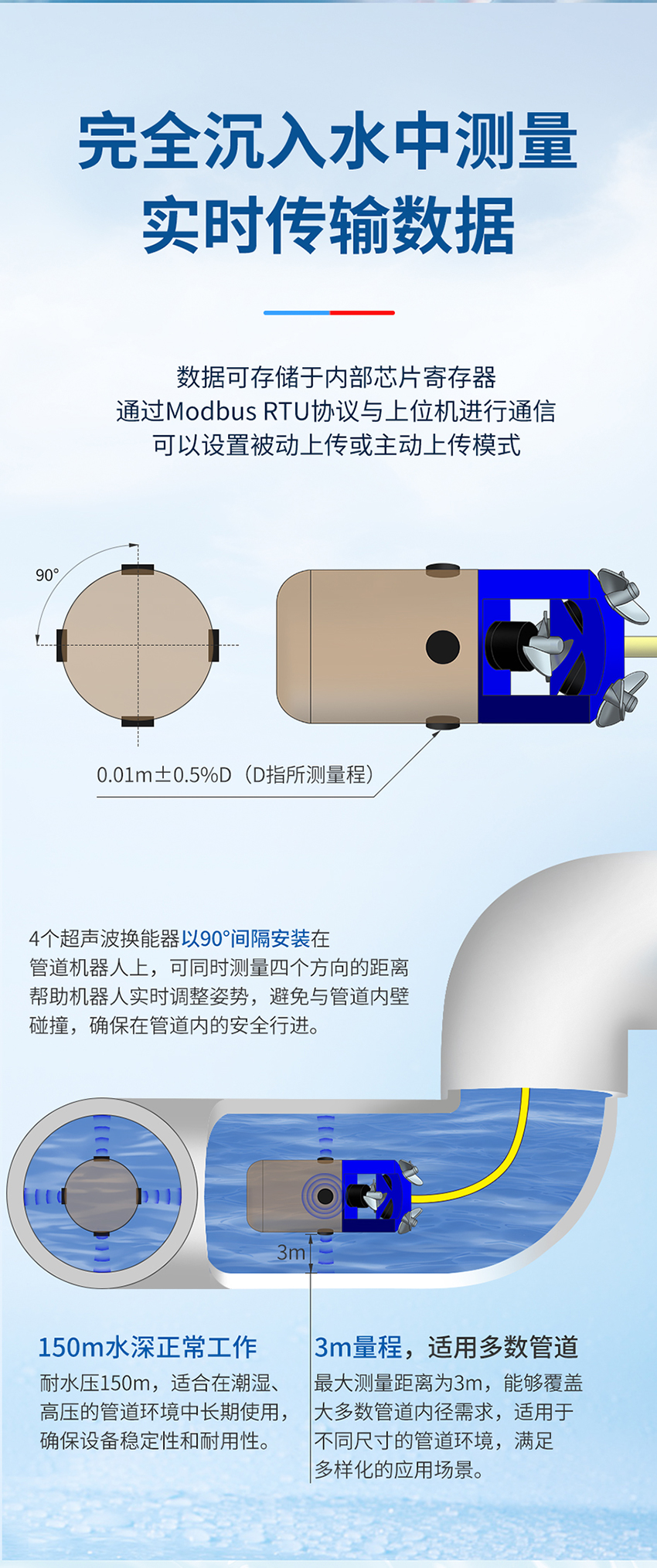 四波束水下避障傳感器_02.jpg
