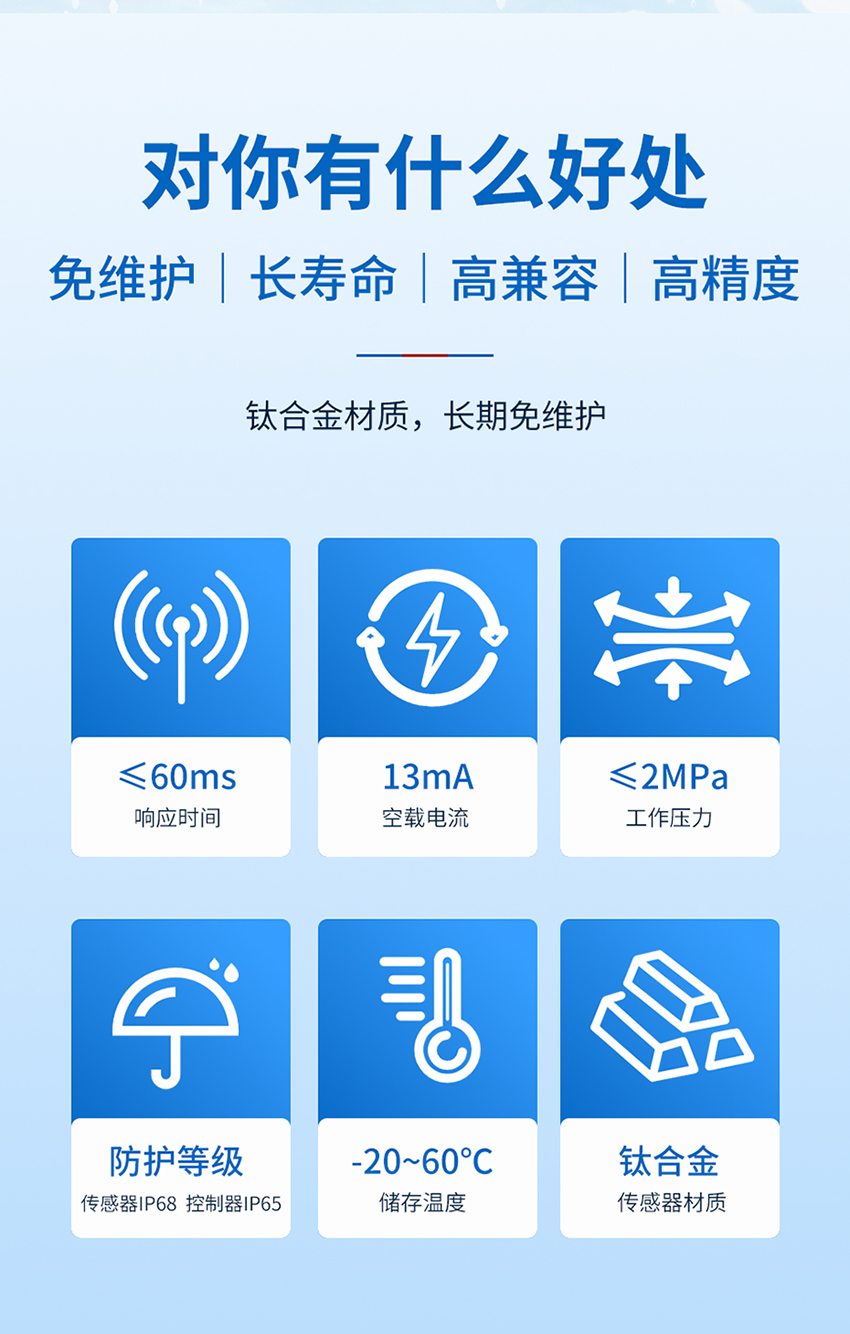 2026年5月20日雙路分體插入式超聲波液位開關_03.jpg