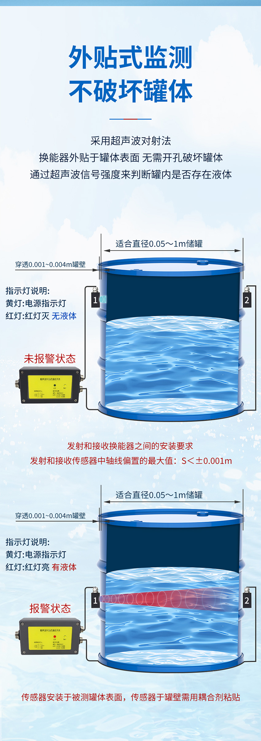 2026年6月1日-超聲波單路外貼式液位開關(新款)_02.jpg