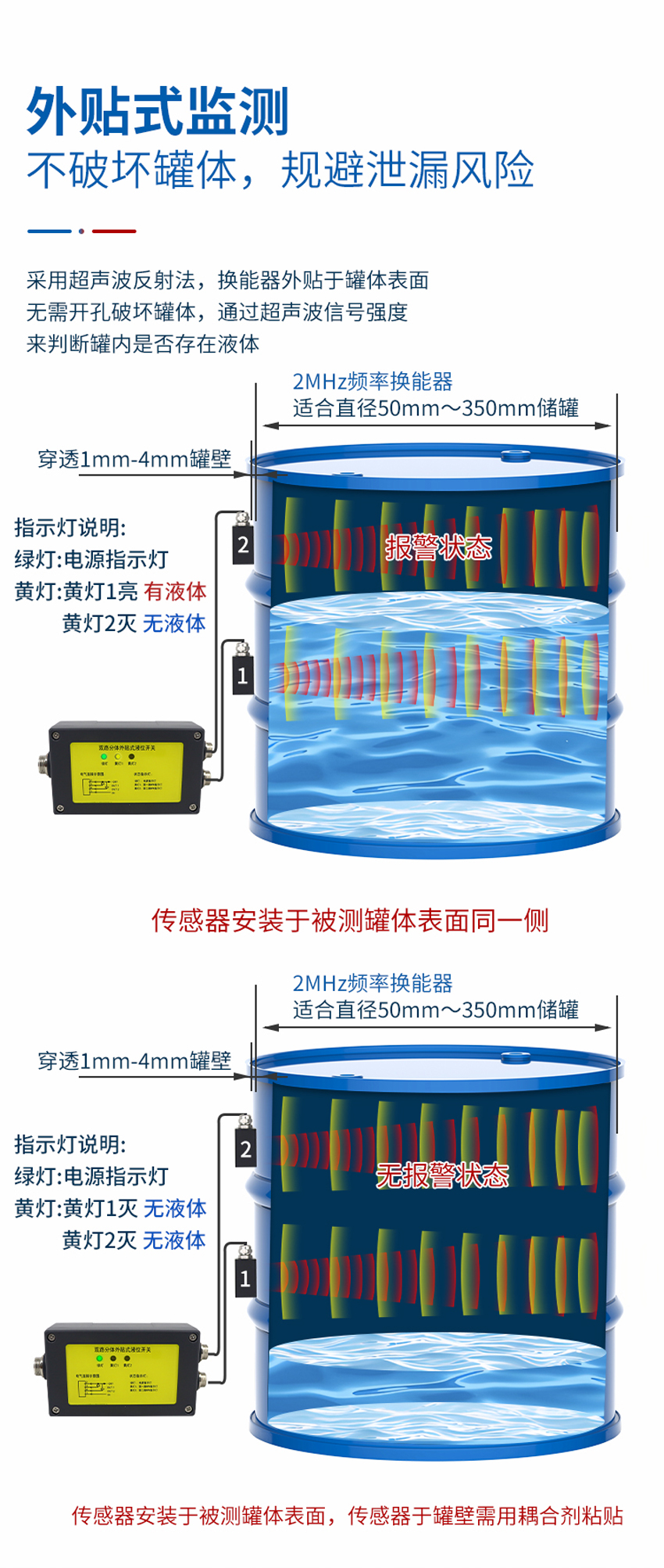 超聲波雙路外貼式液位開關_02.jpg