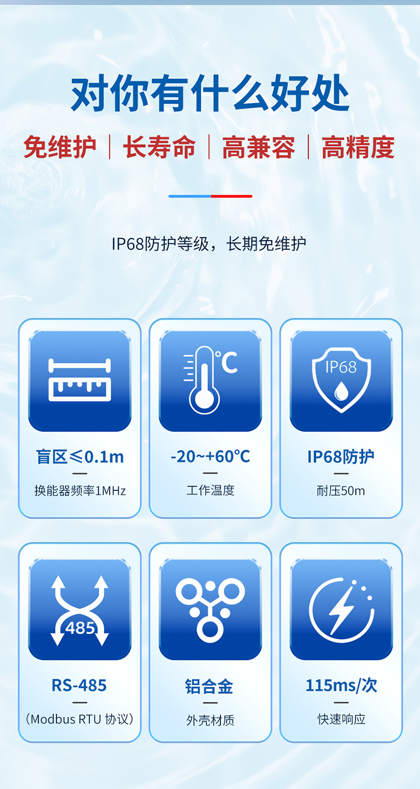 統(tǒng)一模版-M33-水下避障傳感器_03.jpg