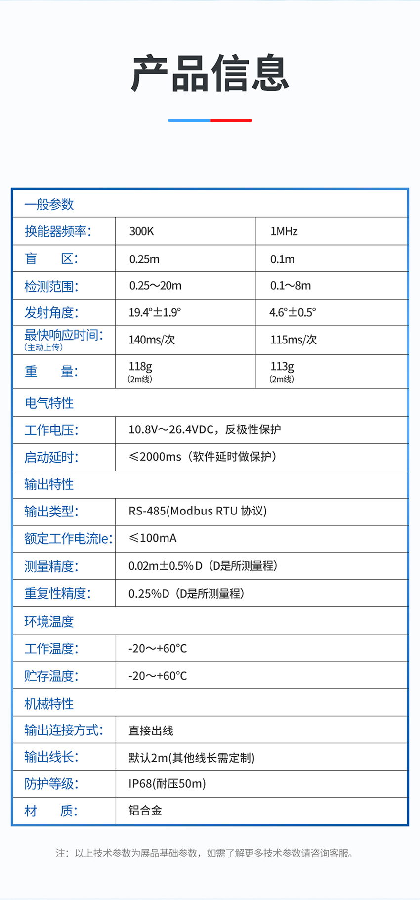 統(tǒng)一模版-M33-水下避障傳感器_04.jpg