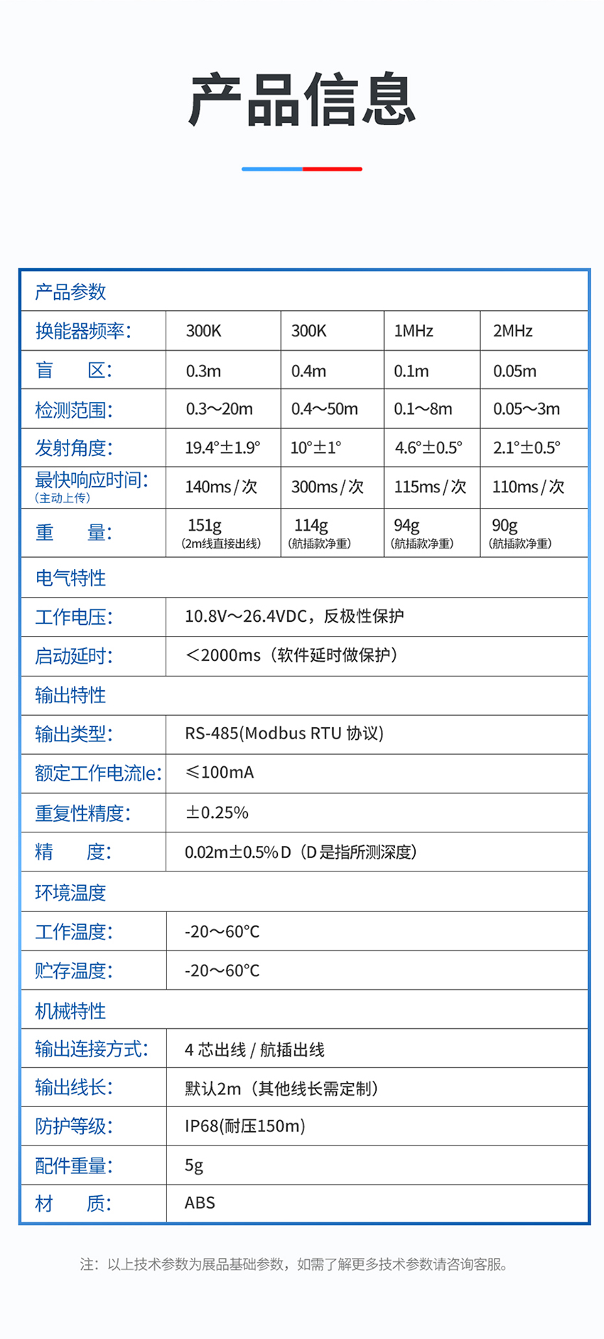 M36水下避障傳感器（plus款，ABS外殼，帶航空插頭）_04.jpg
