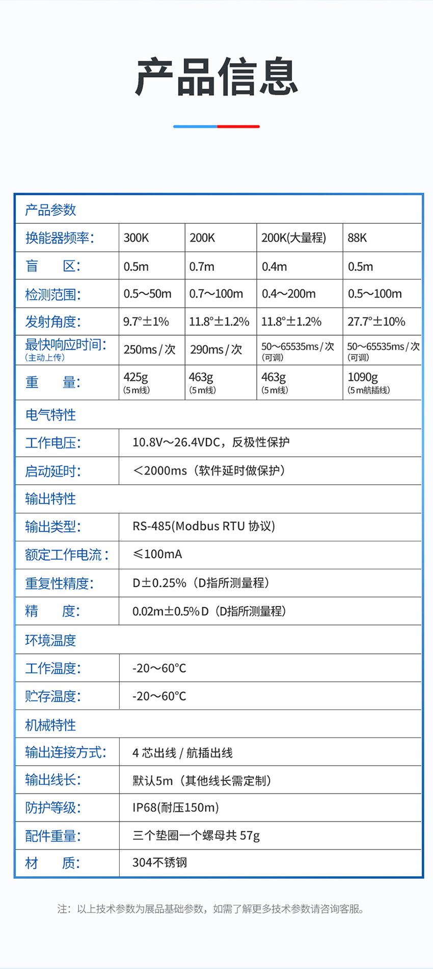 （確認后）詳情頁維度審核表確認-M50水下避障傳感器-2026年4月27日_04.jpg